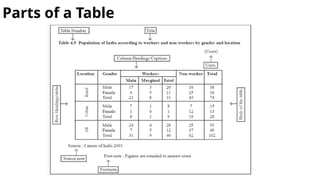 TABULAR-PRESENTATION-OF-DATA.pptx in RESEARCH | PPTX