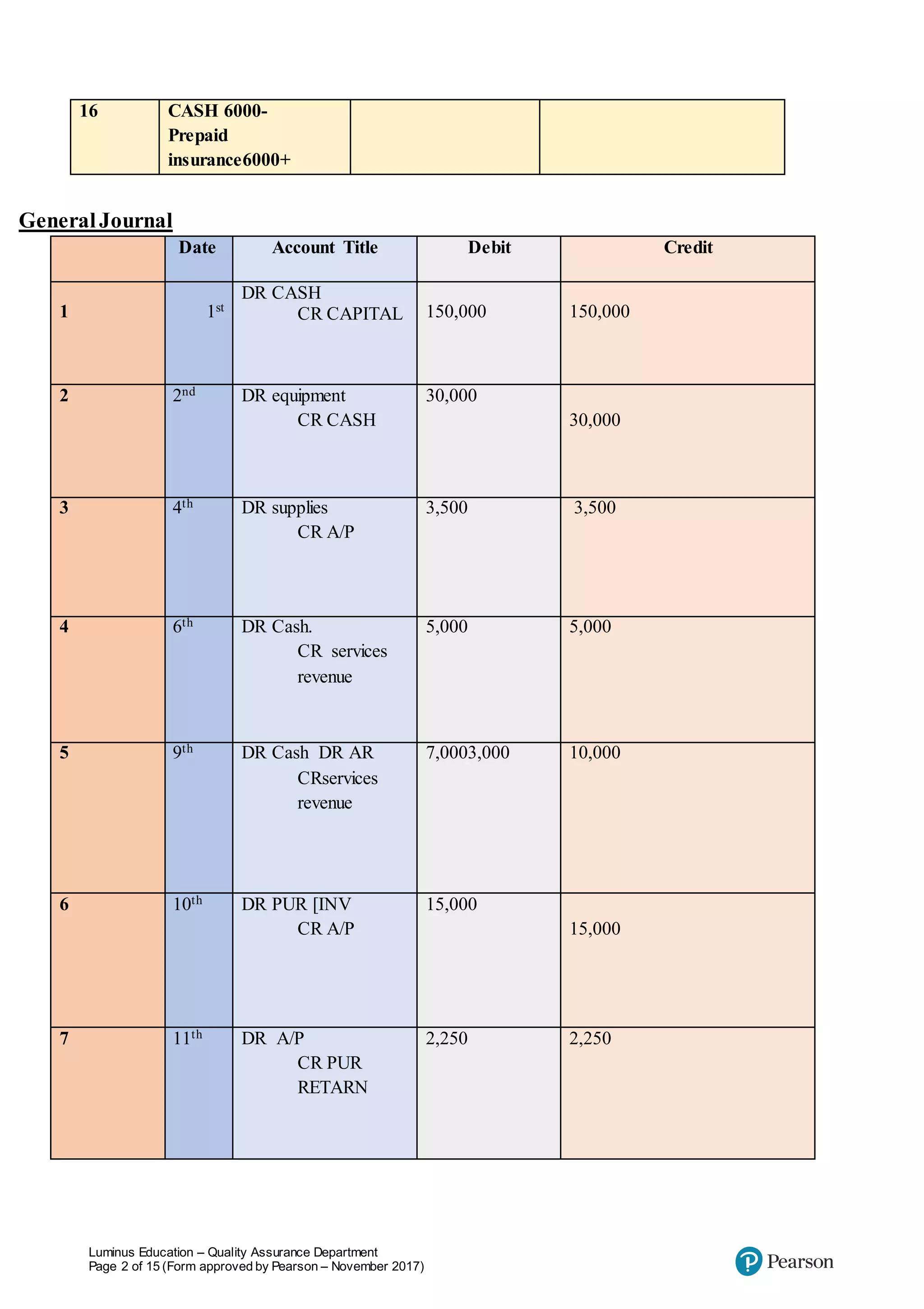 Luminus Education – Quality Assurance Department
Page 2 of 15 (Form approved by Pearson – November 2017)
16 CASH 6000-
Prepaid
insurance6000+
GeneralJournal
Date Account Title Debit Credit
1 st
1
DR CASH
CR CAPITAL 150,000 150,000
2 2nd DR equipment
CR CASH
30,000
30,000
3 4th DR supplies
CR A/P
3,500 3,500
4 6th DR Cash.
CR services
revenue
5,000 5,000
5 9th DR Cash DR AR
CRservices
revenue
7,0003,000 10,000
6 10th DR PUR [INV
CR A/P
15,000
15,000
7 11th DR A/P
CR PUR
RETARN
2,250 2,250
 