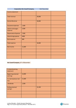 Luminus Education – Quality Assurance Department
Page 14 of 15 (Form approved by Pearson – November 2017)
Corporation the Cowell Company, 31of December
Income statement
Total revenue 30,000
Service Revenue 30,000
Insurance expenses 1,600
salariesandwages
expense
5,000
DepreciationExpense 7,000
Advertisingexpense 4000
Rentexpense 800
Total expense 18,400
Netincome 11,600
the Cowell Company,31st
of December
2-retaindearning
statement
Beginningretained
earnings
12,000
+- netincome or net
loss
11,600
-dividends 1,500-
Endingretained
earing’s
22,100
 