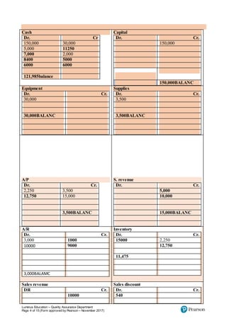 Luminus Education – Quality Assurance Department
Page 4 of 15 (Form approved by Pearson – November 2017)
Cash
Dr. Cr
150,000 30,000
5,000 11250
7,000 2,000
8400 5000
6000 6000
121,985balance
Capital
Dr. Cr.
150,000
150,000BALANC
Equipment
Dr. Cr.
30,000
30,000BALANC
Supplies
Dr. Cr.
3,500
3,500BALANC
A/P
Dr. Cr.
2,250 3,500
12,750 15,000
3,500BALANC
S. revenue
Dr. Cr.
5,000
10,000
15,000BALANC
A/R
Dr. Cr.
3,000 1000
10000 9000
3,000BALAMC
Inventory
Dr. Cr.
15000 2,250
12,750
11,475
Sales revenue
DR Cr.
10000
Sales discount
Dr. Cr.
540
 