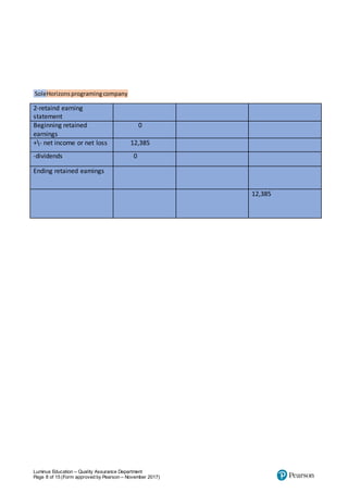 Luminus Education – Quality Assurance Department
Page 8 of 15 (Form approved by Pearson – November 2017)
SoleHorizonsprogramingcompany
2-retaind earning
statement
Beginning retained
earnings
0
+- net income or net loss 12,385
-dividends 0
Ending retained eamings
12,385
 