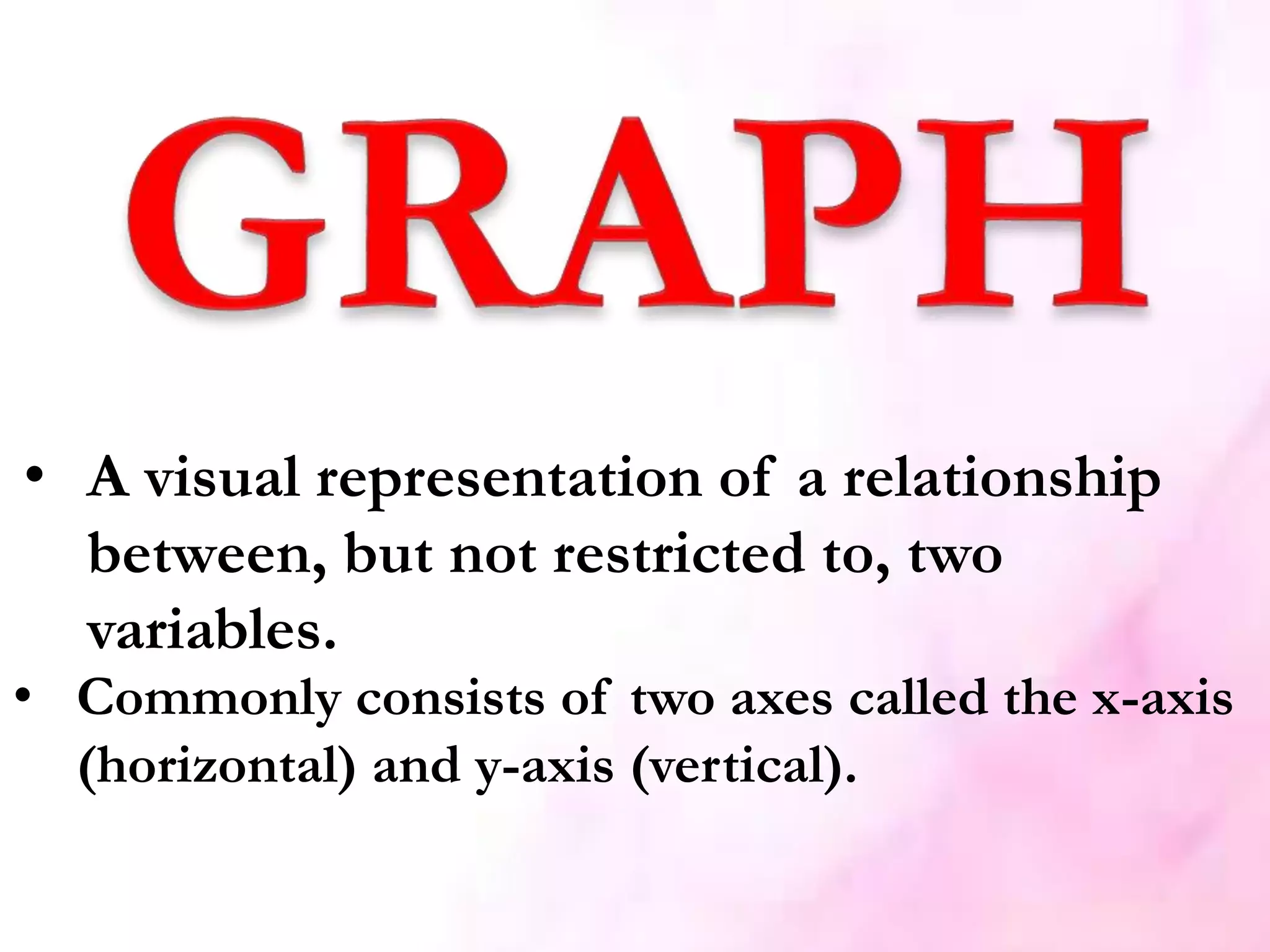 • A visual representation of a relationship
between, but not restricted to, two
variables.
• Commonly consists of two axes called the x-axis
(horizontal) and y-axis (vertical).
 