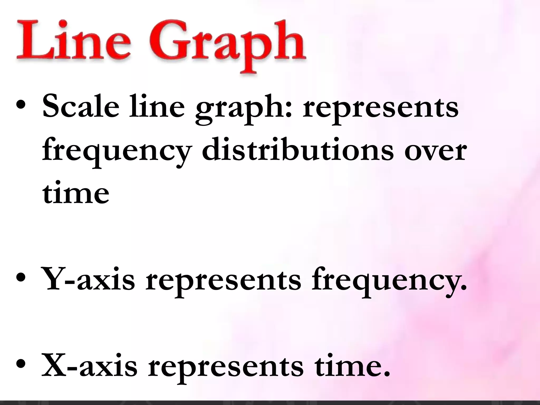 • Scale line graph: represents
frequency distributions over
time
• Y-axis represents frequency.
• X-axis represents time.
 