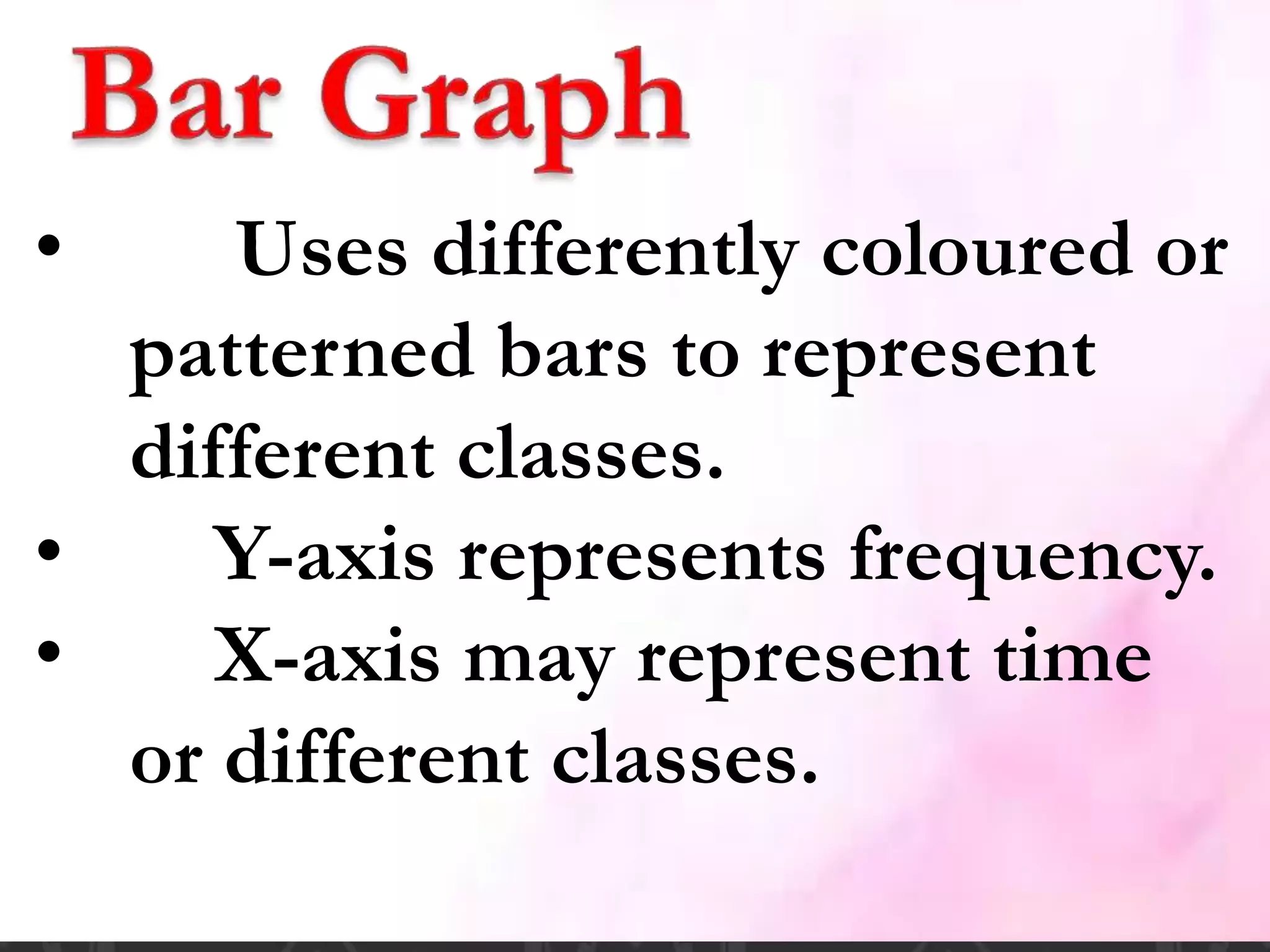 • Uses differently coloured or
patterned bars to represent
different classes.
• Y-axis represents frequency.
• X-axis may represent time
or different classes.
 