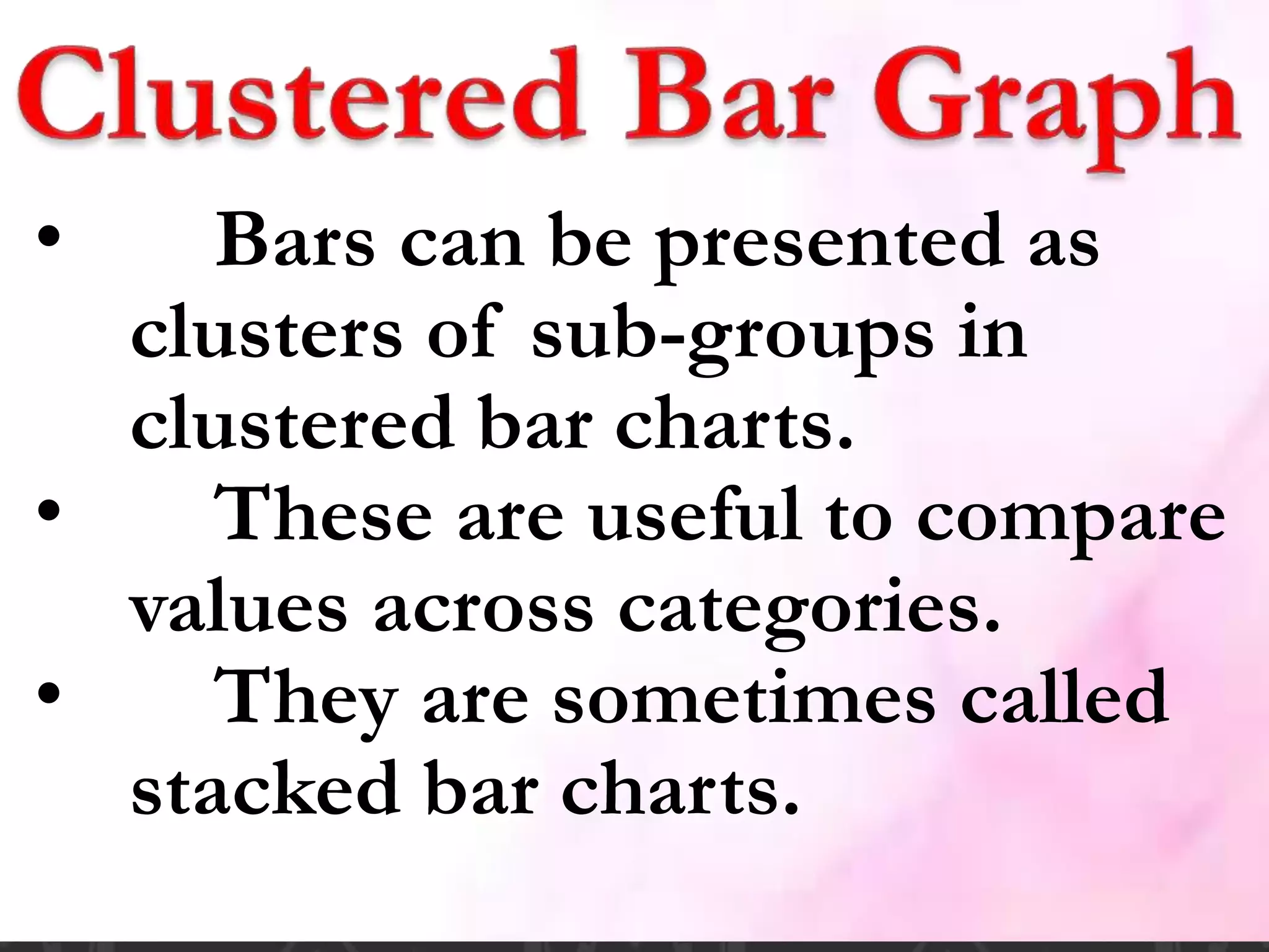 • Bars can be presented as
clusters of sub-groups in
clustered bar charts.
• These are useful to compare
values across categories.
• They are sometimes called
stacked bar charts.
 