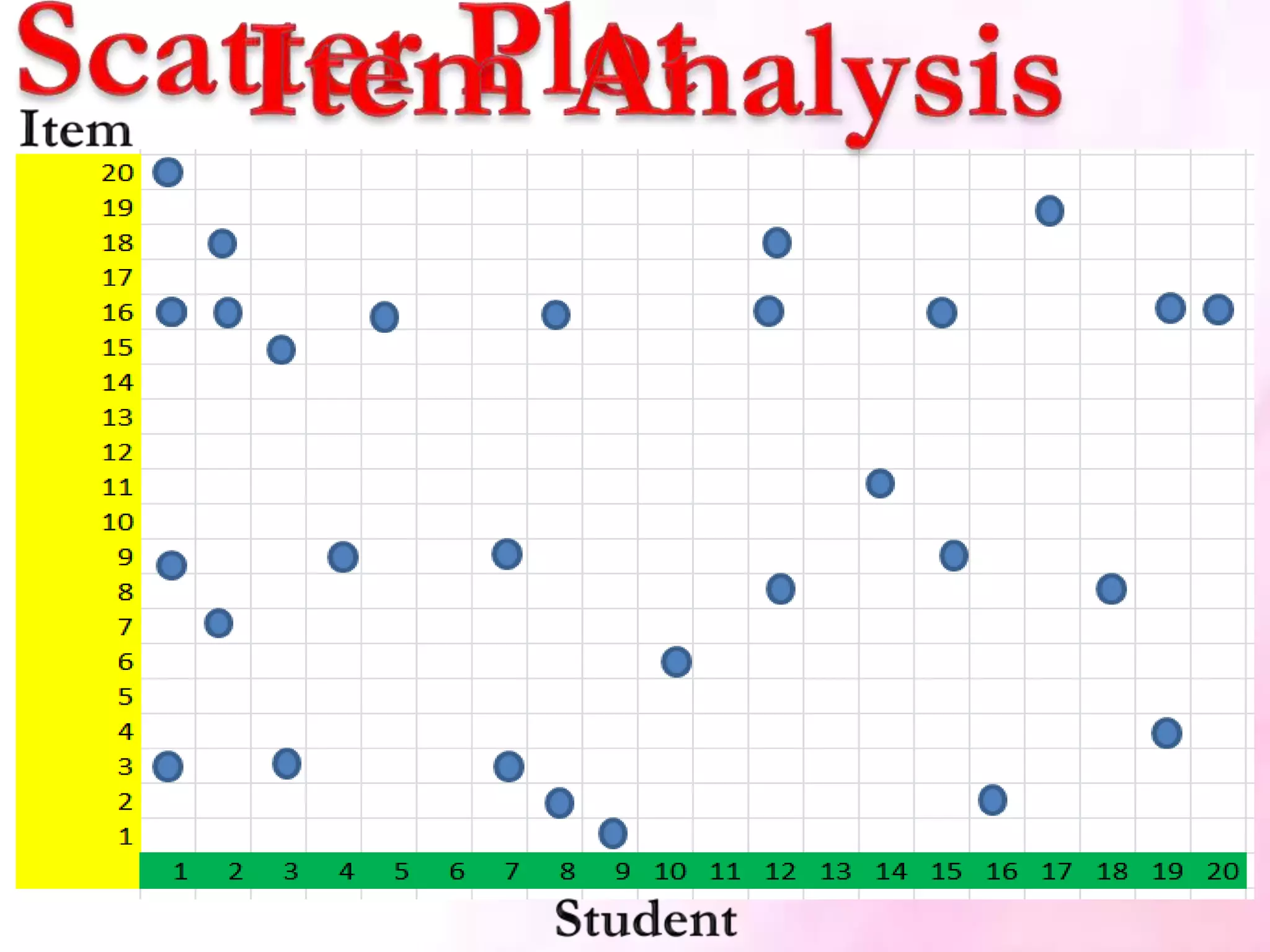 • A scatter plot is a two- or three-
dimensional plot that shows the
joint variation of two (or three)
variables from a group of
observations.
• The coordinates of each point in
the plot correspond to the data
values for a single observation.
 