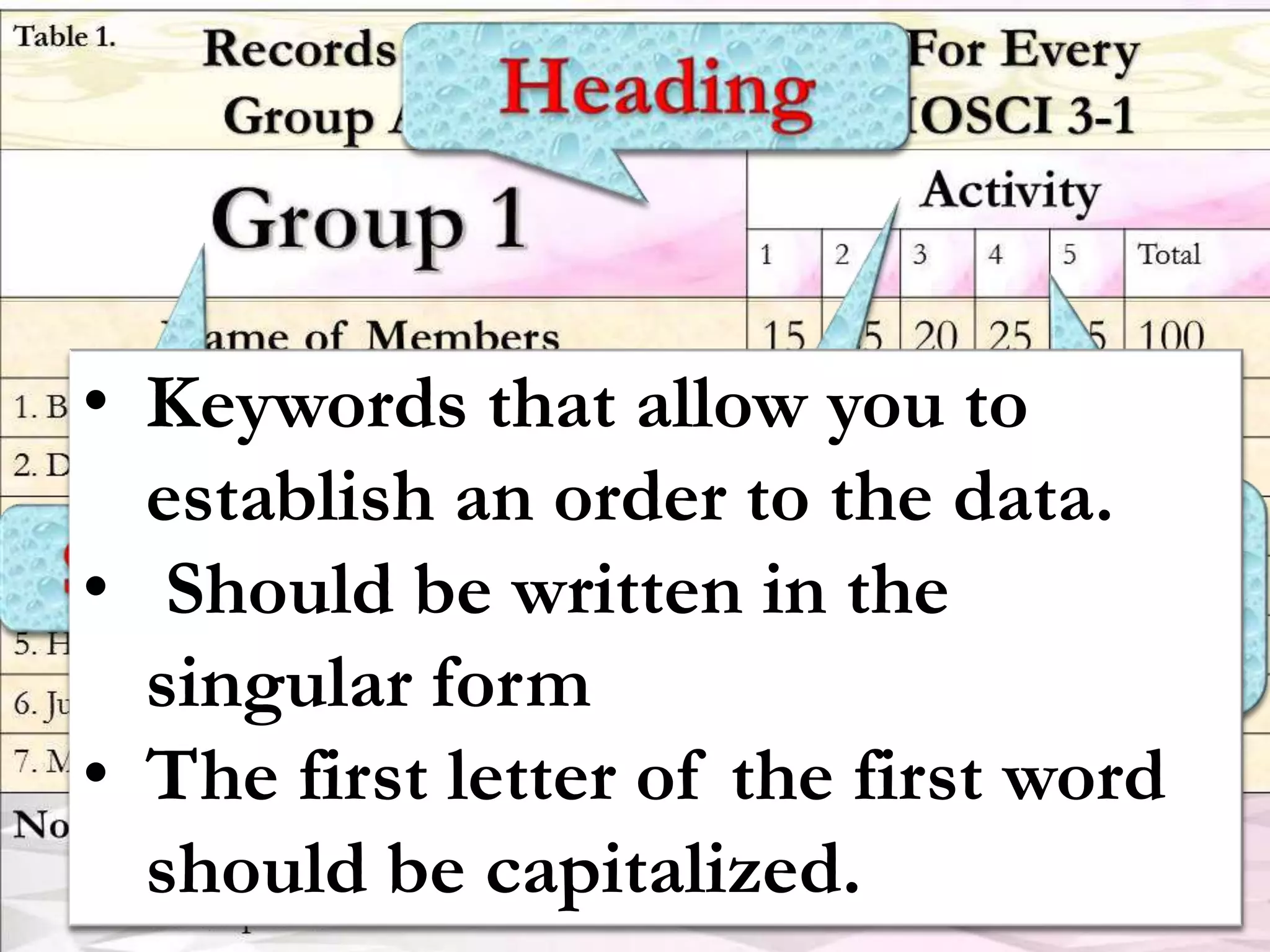 • Keywords that allow you to
establish an order to the data.
• Should be written in the
singular form
• The first letter of the first word
should be capitalized.
 