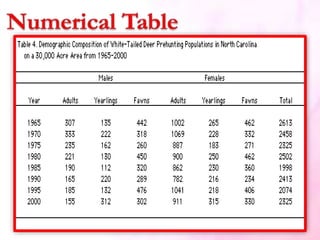 Tabular and Graphical Presentation of Data | PPTX | Science