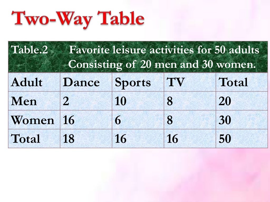 Tabular and Graphical Presentation of Data