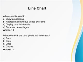 Line Chart
A line chart is used to:
a) Show proportions
b) Represent continuous trends over time
c) Display data in intervals
d) Compare percentages
Answer: b
What connects the data points in a line chart?
a) Bars
b) Dots
c) Lines
d) Circles
Answer: c
 
