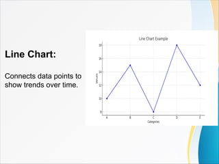 Line Chart:
Connects data points to
show trends over time.
 