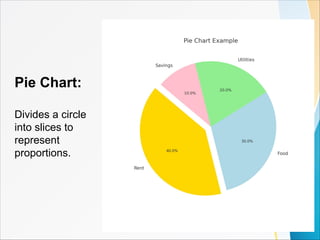 Pie Chart:
Divides a circle
into slices to
represent
proportions.
 