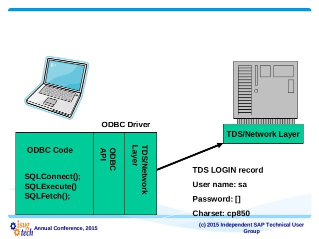 tabular data stream tabular data stream