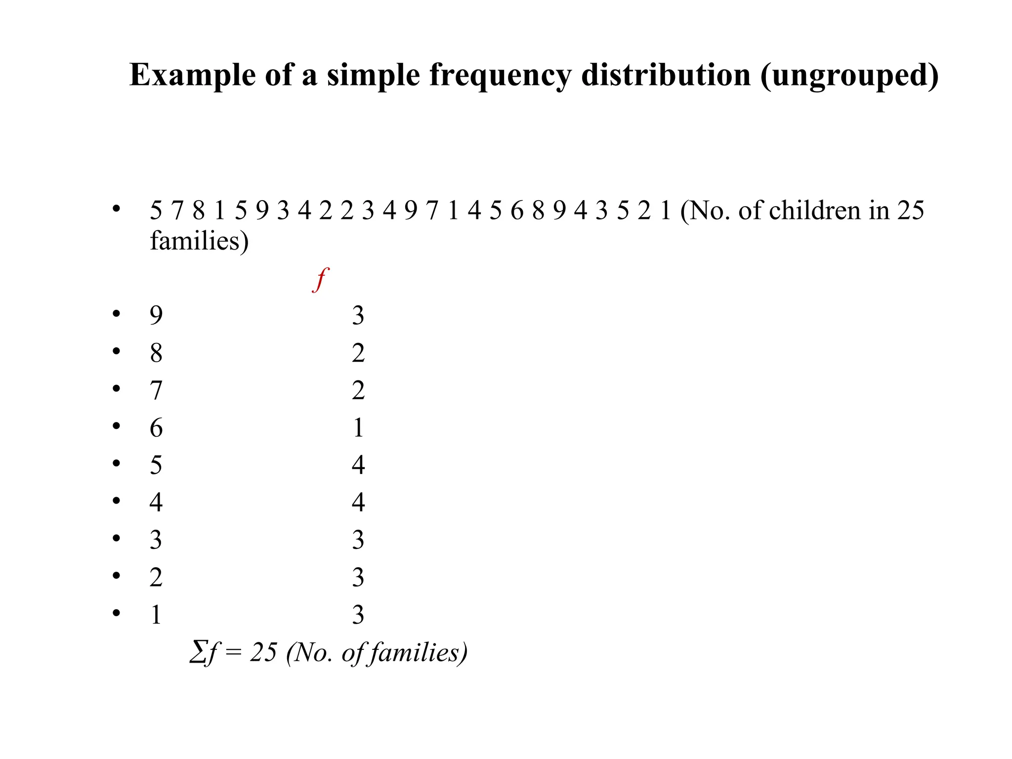 Example of a simple frequency distribution (ungrouped)
• 5 7 8 1 5 9 3 4 2 2 3 4 9 7 1 4 5 6 8 9 4 3 5 2 1 (No. of children in 25
families)
f
• 9 3
• 8 2
• 7 2
• 6 1
• 5 4
• 4 4
• 3 3
• 2 3
• 1 3
f = 25 (No. of families)
 