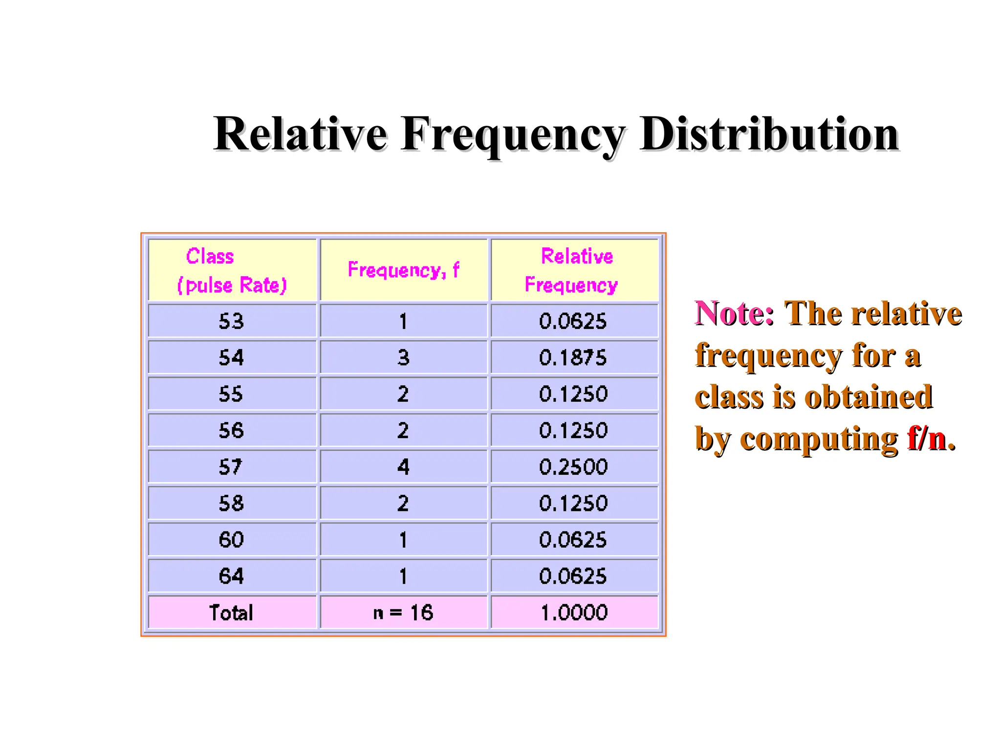 Relative Frequency Distribution
Relative Frequency Distribution
Note:
Note: The relative
The relative
frequency for a
frequency for a
class is obtained
class is obtained
by computing
by computing f/n
f/n.
.
 