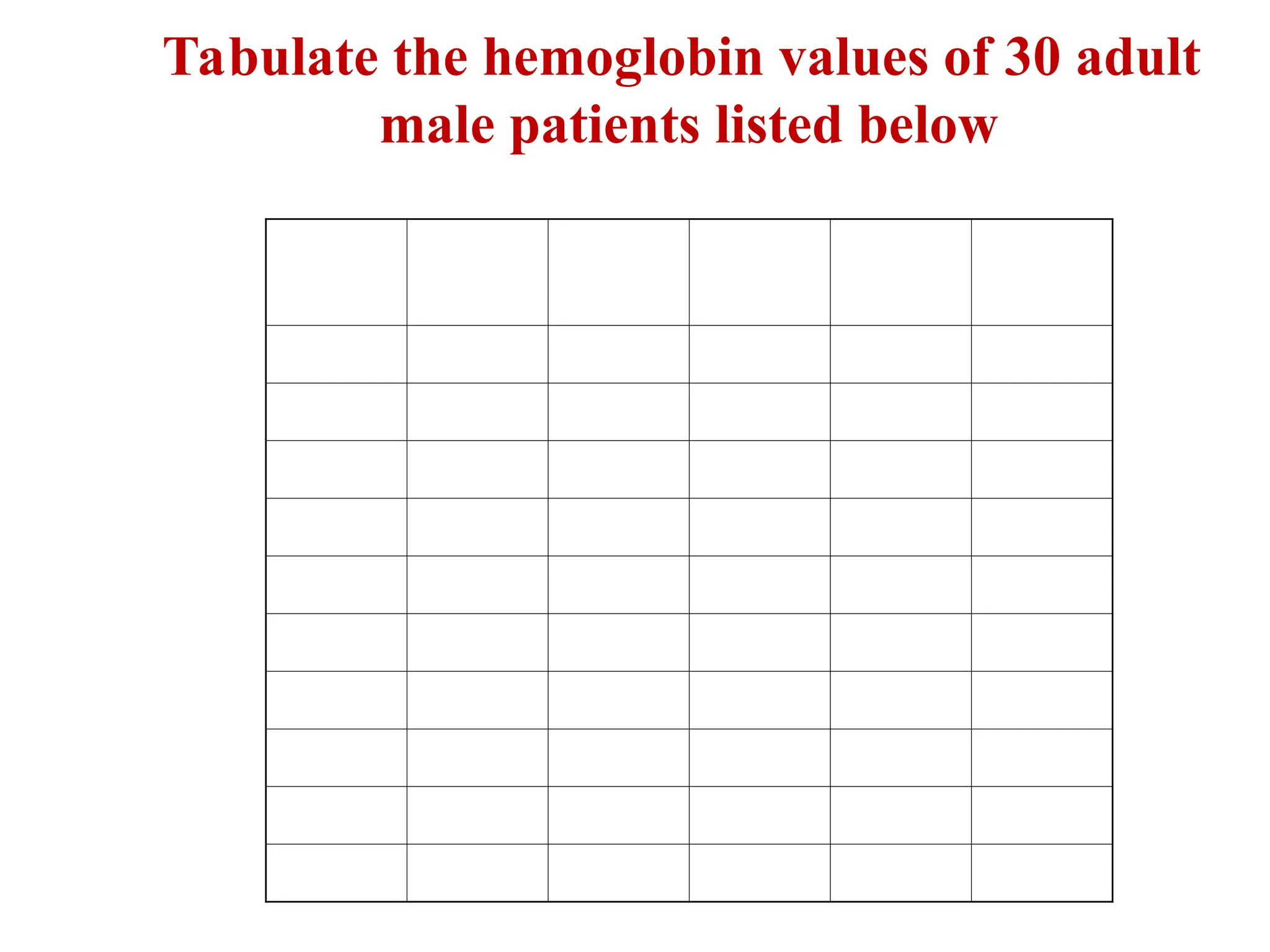 21
Patien
t No
Hb
(g/dl)
Patien
t No
Hb
(g/dl)
Patien
t No
Hb
(g/dl)
1 12.0 11 11.2 21 14.9
2 11.9 12 13.6 22 12.2
3 11.5 13 10.8 23 12.2
4 14.2 14 12.3 24 11.4
5 12.3 15 12.3 25 10.7
6 13.0 16 15.7 26 12.5
7 10.5 17 12.6 27 11.8
8 12.8 18 9.1 28 15.1
9 13.2 19 12.9 29 13.4
10 11.2 20 14.6 30 13.1
Tabulate the hemoglobin values of 30 adult
male patients listed below
 