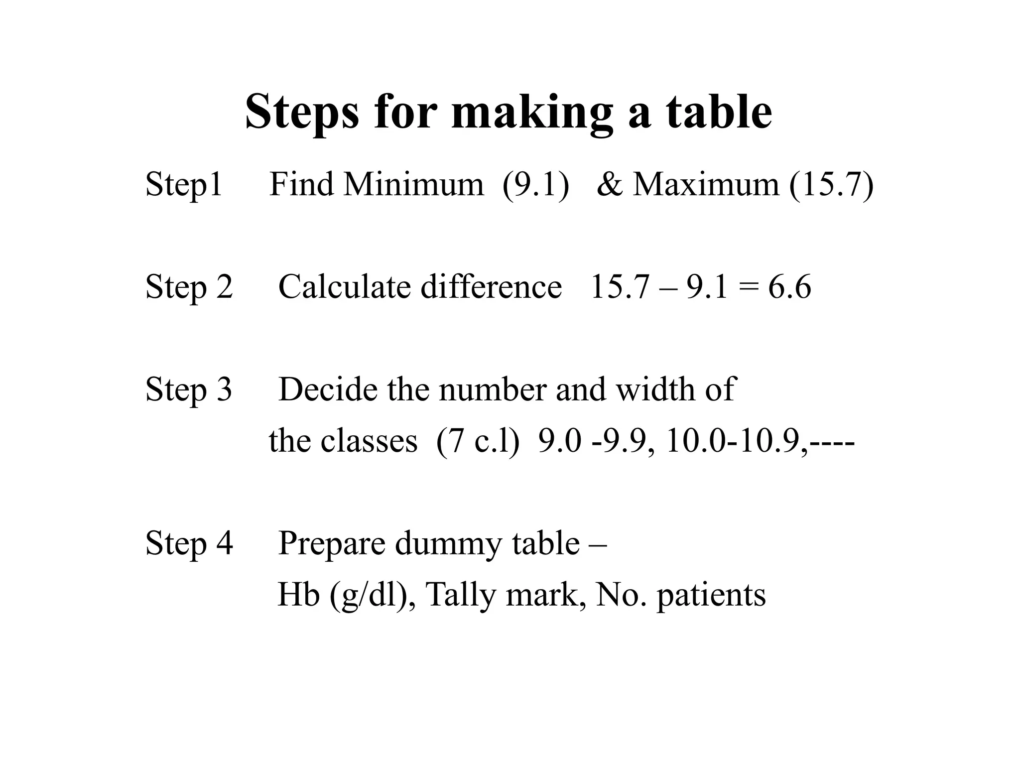 Steps for making a table
Step1 Find Minimum (9.1) & Maximum (15.7)
Step 2 Calculate difference 15.7 – 9.1 = 6.6
Step 3 Decide the number and width of
the classes (7 c.l) 9.0 -9.9, 10.0-10.9,----
Step 4 Prepare dummy table –
Hb (g/dl), Tally mark, No. patients
22
 