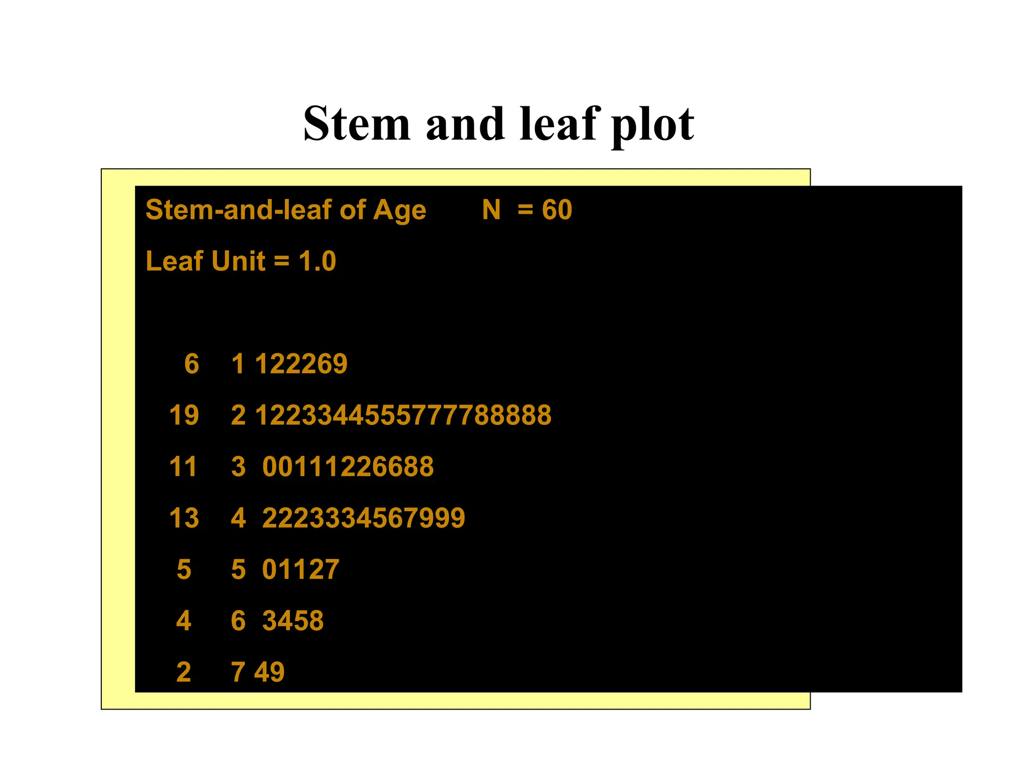 Stem and leaf plot
33
Stem-and-leaf of Age N = 60
Leaf Unit = 1.0
6 1 122269
19 2 1223344555777788888
11 3 00111226688
13 4 2223334567999
5 5 01127
4 6 3458
2 7 49
 