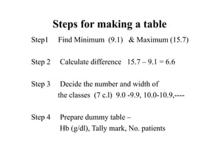 Tabular _ Graphical Presentation of data(Sep2020).ppt