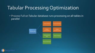 Tabular Process Modeling Tabular Modeling for Power BI | PPTX