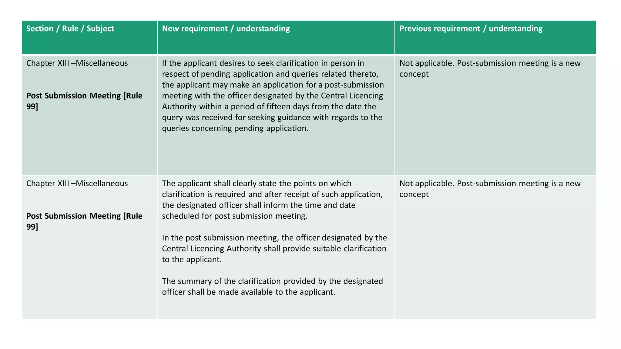 Tabular summary of New Drugs & Clinical Trials Rules, 2019 [INDIA] | PDF