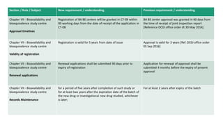 Tabular summary of New Drugs & Clinical Trials Rules, 2019 [INDIA] | PDF