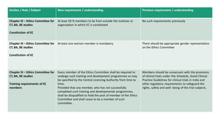 Tabular summary of New Drugs & Clinical Trials Rules, 2019 [INDIA] | PDF