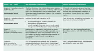 Tabular summary of New Drugs & Clinical Trials Rules, 2019 [INDIA] | PDF
