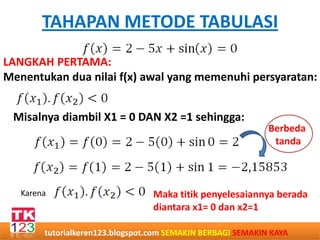 TAHAPAN METODE TABULASI
LANGKAH PERTAMA:
Menentukan dua nilai f(x) awal yang memenuhi persyaratan:
Misalnya diambil X1 = 0 DAN X2 =1 sehingga:
Karena
Berbeda
tanda
Maka titik penyelesaiannya berada
diantara x1= 0 dan x2=1
tutorialkeren123.blogspot.com SEMAKIN BERBAGI SEMAKIN KAYA