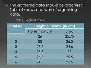 Tabulating and graphing the data | PPTX