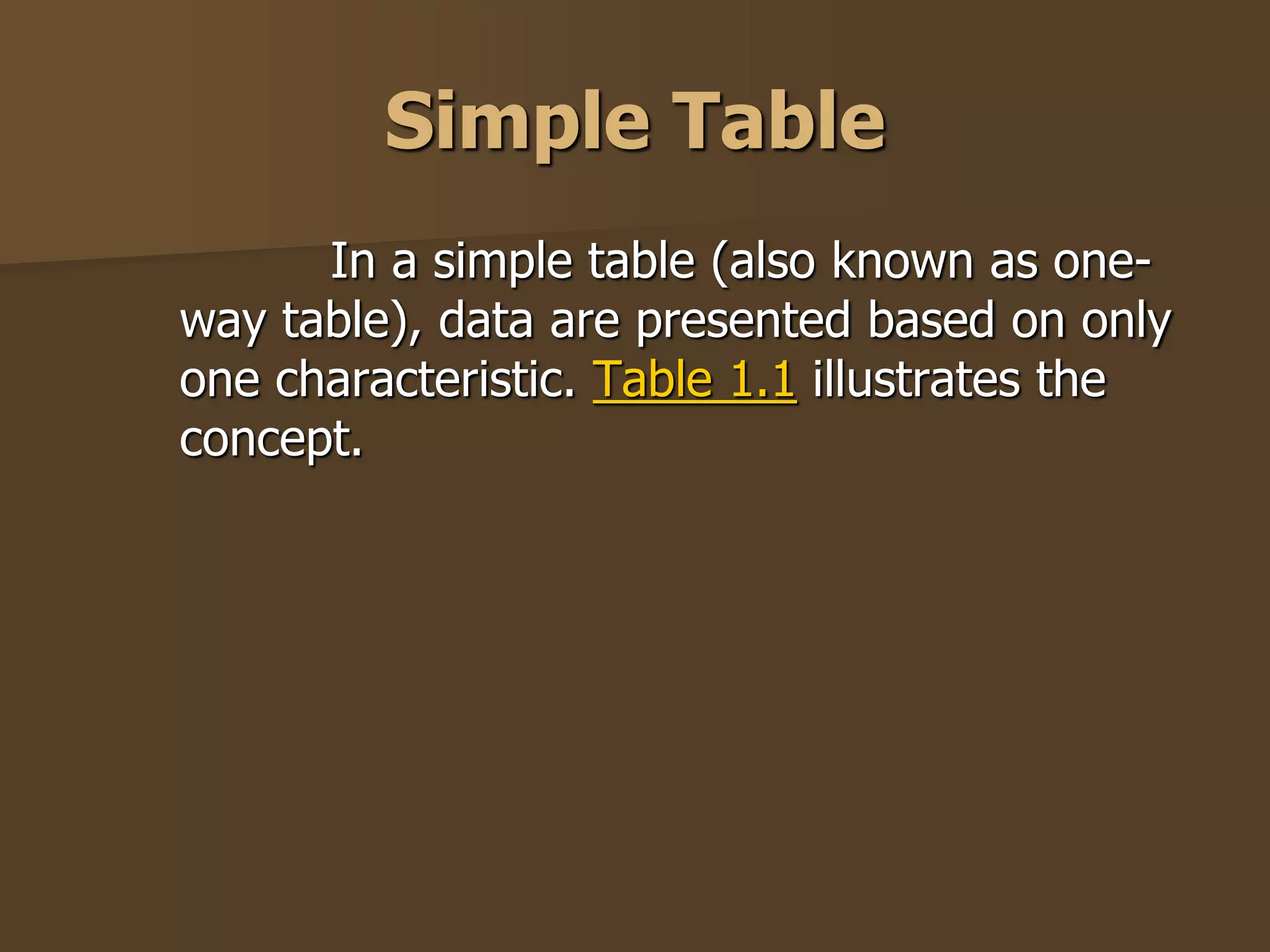 Simple Table 
In a simple table (also known as one-way 
table), data are presented based on only 
one characteristic. Table 1.1 illustrates the 
concept. 
 