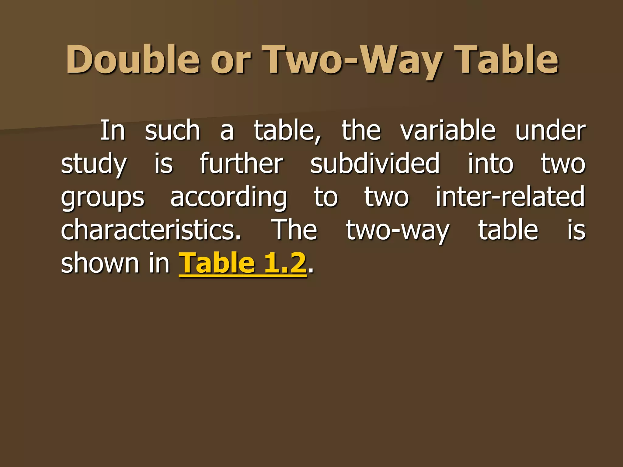 Double or Two-Way Table 
In such a table, the variable under 
study is further subdivided into two 
groups according to two inter-related 
characteristics. The two-way table is 
shown in Table 1.2. 
 