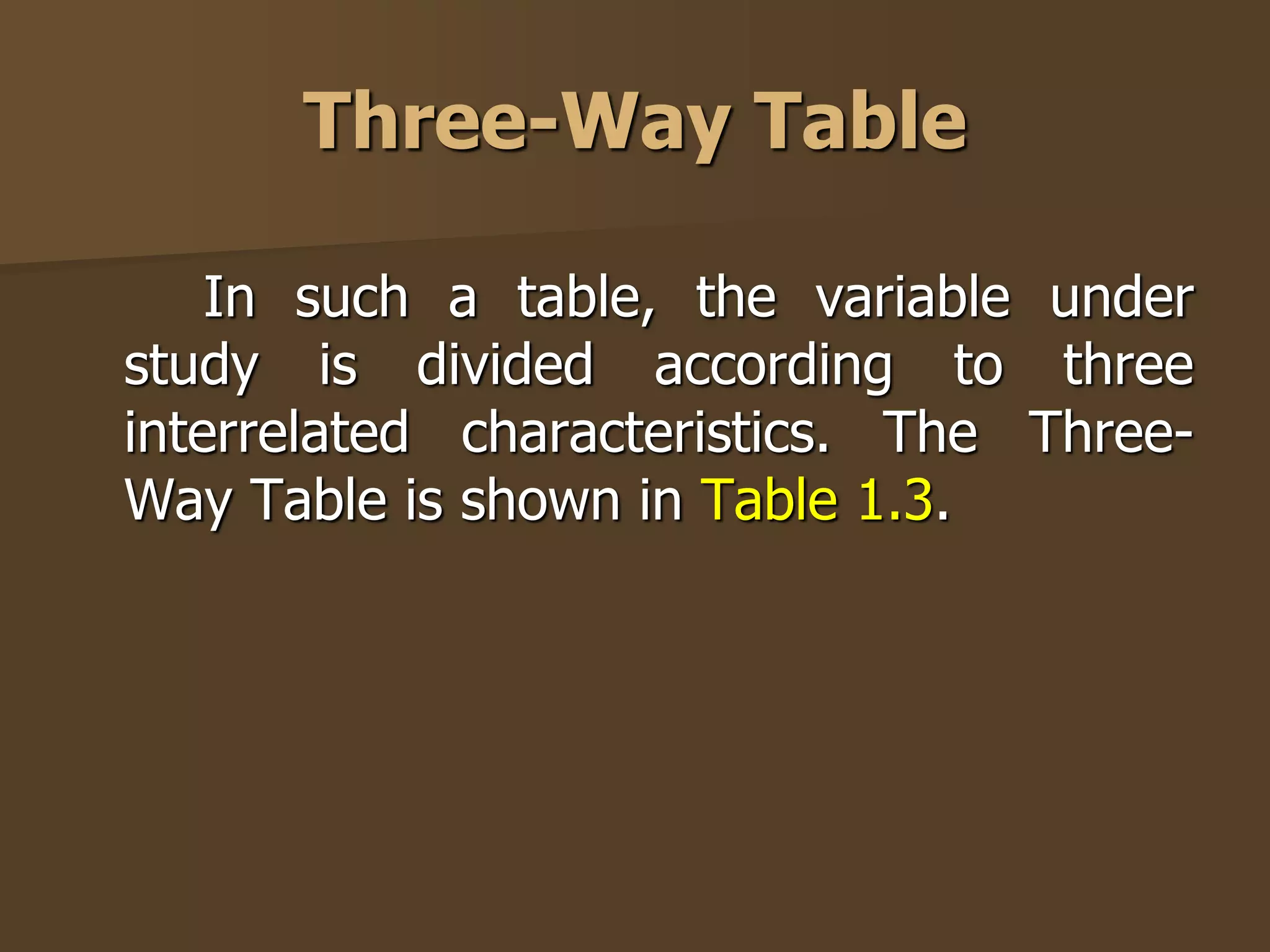 Three-Way Table 
In such a table, the variable under 
study is divided according to three 
interrelated characteristics. The Three- 
Way Table is shown in Table 1.3. 
 