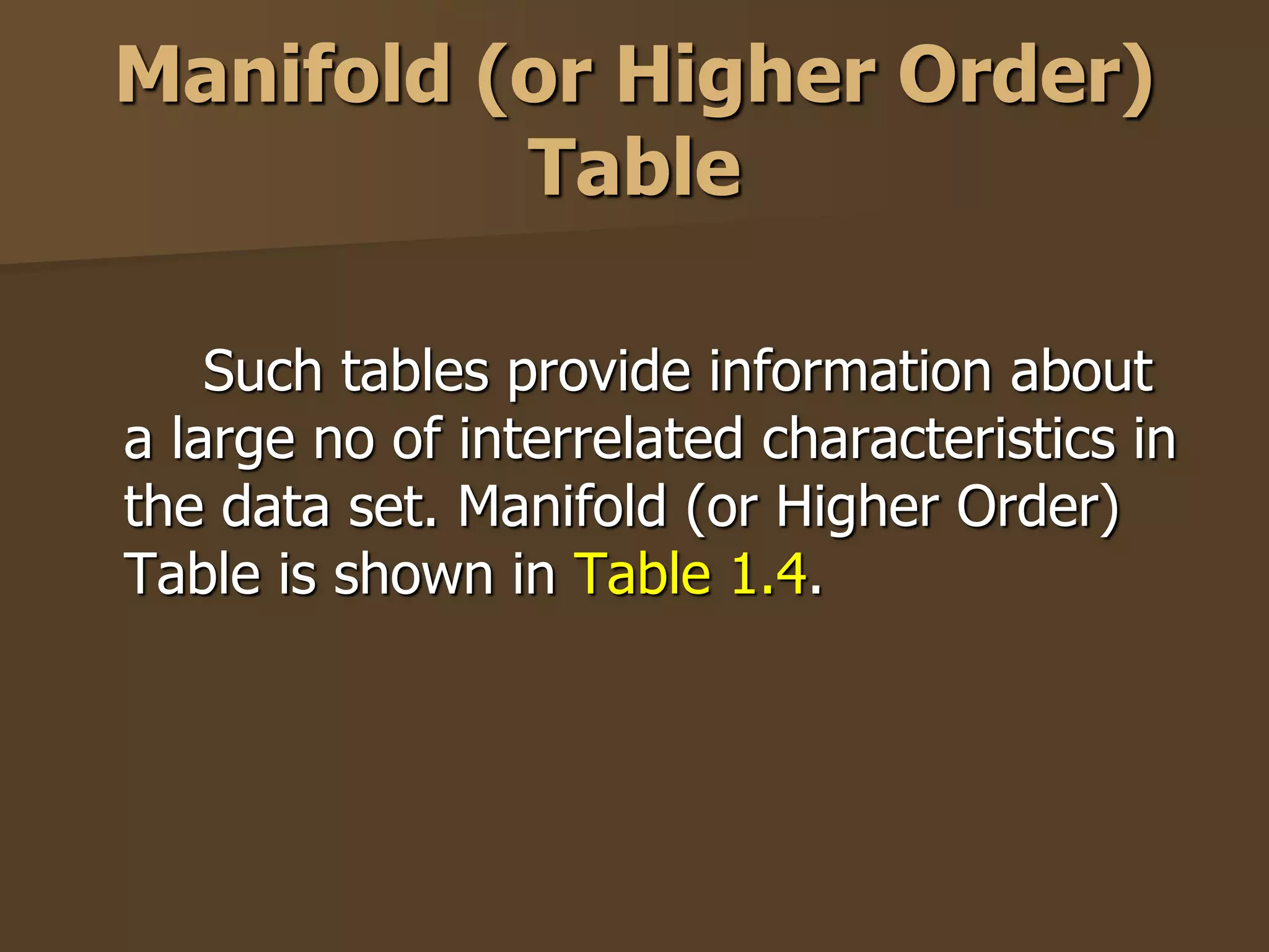 Manifold (or Higher Order) 
Table 
Such tables provide information about 
a large no of interrelated characteristics in 
the data set. Manifold (or Higher Order) 
Table is shown in Table 1.4. 
 