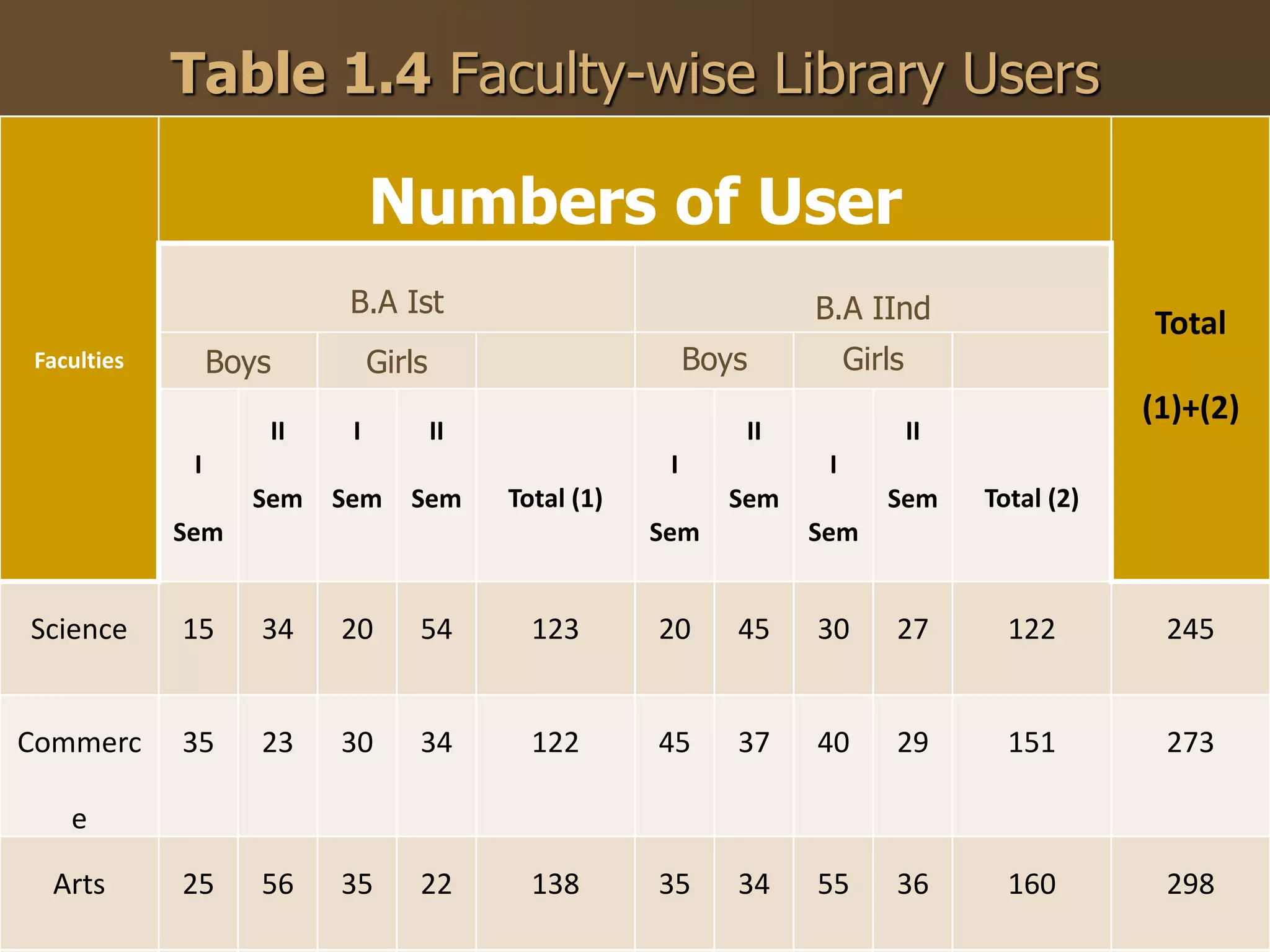 Tabulation ppt