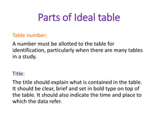 Parts of Ideal table
Table number:
A number must be allotted to the table for
identification, particularly when there are many tables
in a study.
Title:
The title should explain what is contained in the table.
It should be clear, brief and set in bold type on top of
the table. It should also indicate the time and place to
which the data refer.
 
