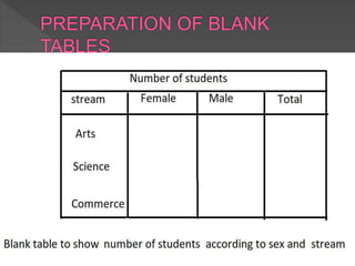 Tabulation | PPTX