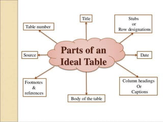 Tabling Board Examples Tabulation | PPTX