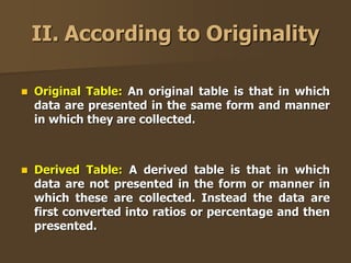 II. According to Originality
 Original Table: An original table is that in which
data are presented in the same form and manner
in which they are collected.
 Derived Table: A derived table is that in which
data are not presented in the form or manner in
which these are collected. Instead the data are
first converted into ratios or percentage and then
presented.
 