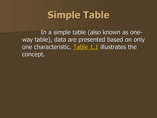 Simple Table
In a simple table (also known as one-
way table), data are presented based on only
one characteristic. Table 1.1 illustrates the
concept.
 