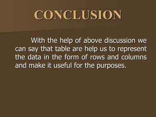 CONCLUSION
With the help of above discussion we
can say that table are help us to represent
the data in the form of rows and columns
and make it useful for the purposes.
 