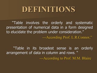DEFINITIONS
“Table involves the orderly and systematic
presentation of numerical data in a form designed
to elucidate the problem under consideration.”
---According Prof. L.R.Connor,”
“Table in its broadest sense is an orderly
arrangement of data in column and rows. “
---According to Prof. M.M. Blaire
 