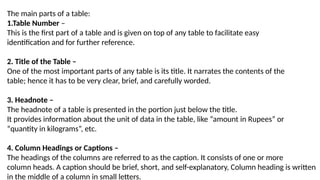 Tabulation is part of biostatistics that is studied during BSc Degree ...