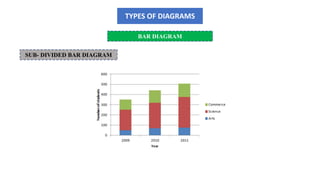 TYPES OF DIAGRAMS
BAR DIAGRAM
SUB- DIVIDED BAR DIAGRAM
 