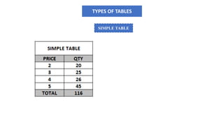 TYPES OF TABLES
SIMPLE TABLE
 