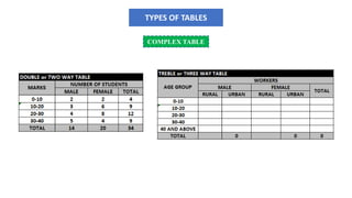 TYPES OF TABLES
COMPLEX TABLE
 