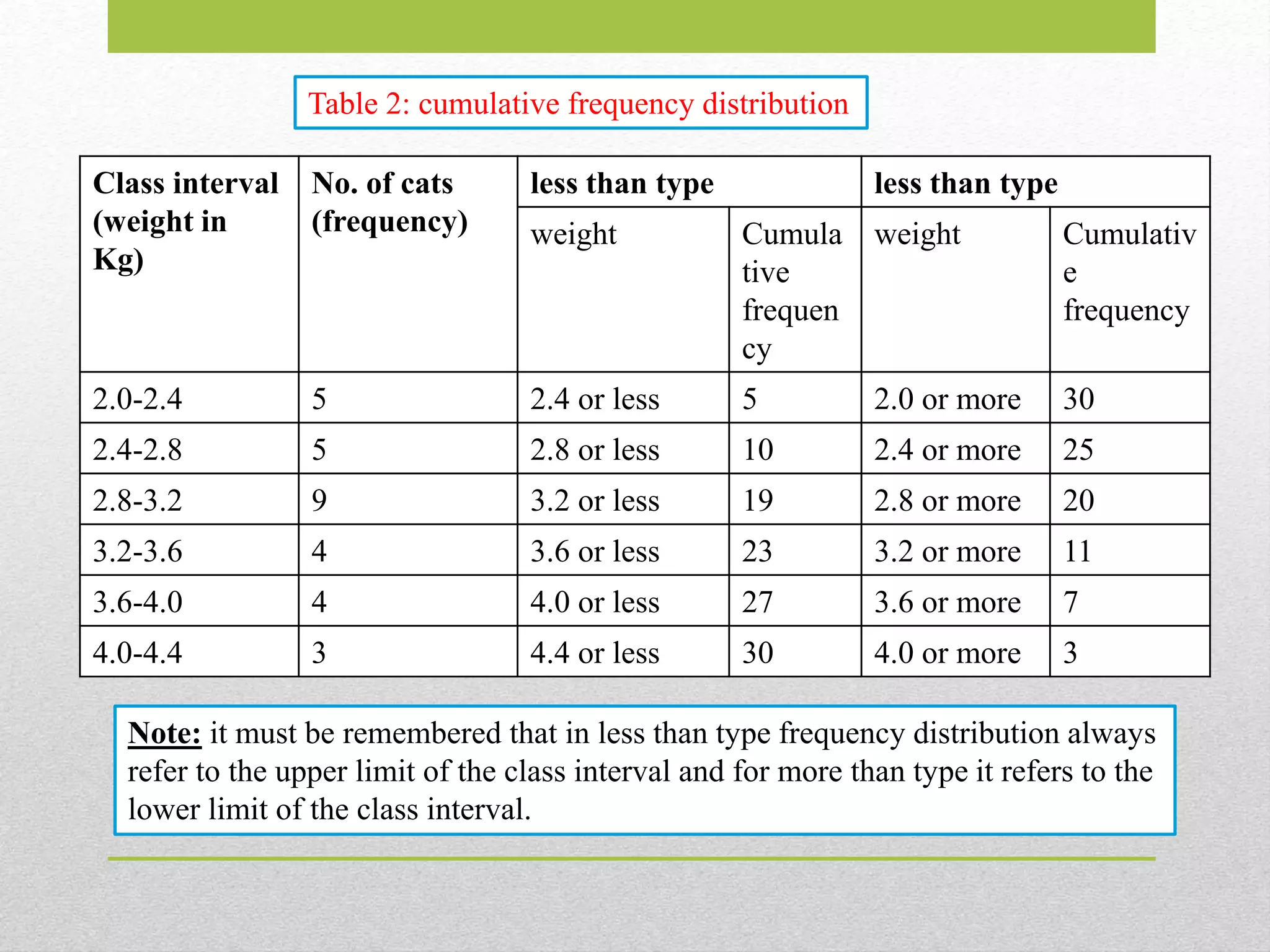 #2 Classification and tabulation of data | PPTX | Databases | Computer ...