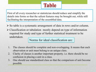 #2 Classification and tabulation of data | PPT