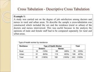 Tabulation Chart Sample Tabulation | PPTX