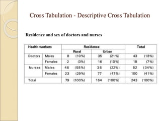 Partial Tabulation Example Tabulation | PPTX